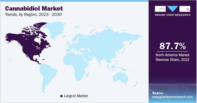 Cannabidiol Market Trends, by Region, 2023 - 2030