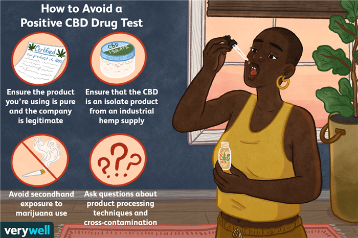 How to Avoid a Positive CBD Drug Test